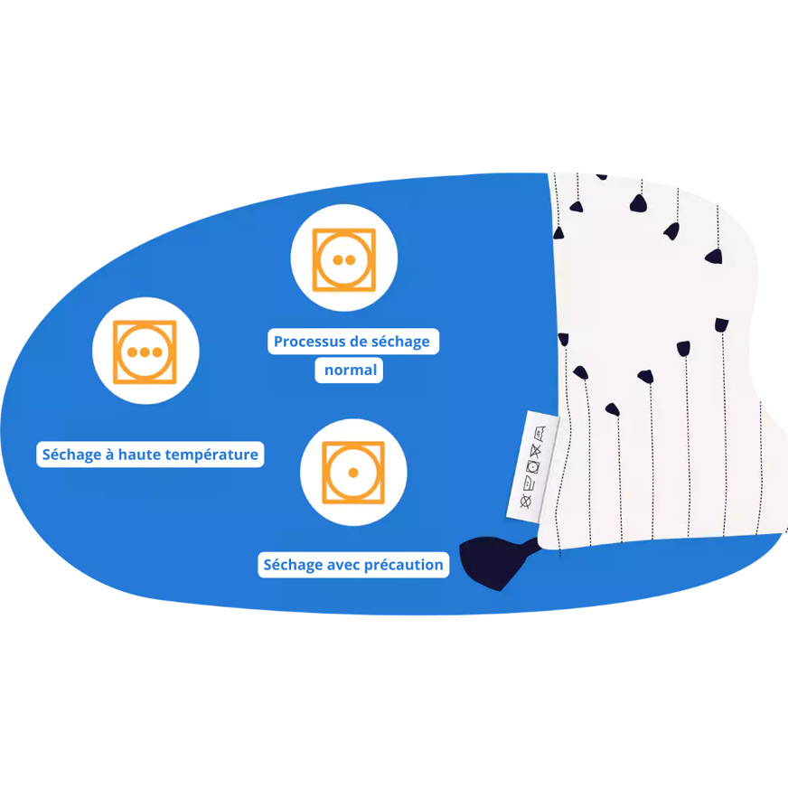 symboles de séchage